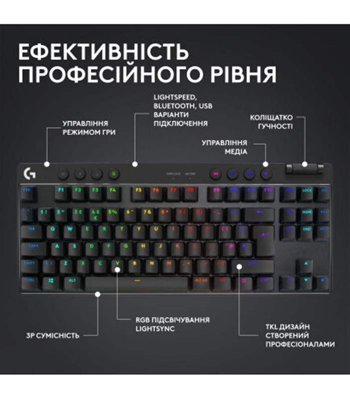 Клавiатура Logitech G PRO X TKL Lightspeed Tactile (Black)
