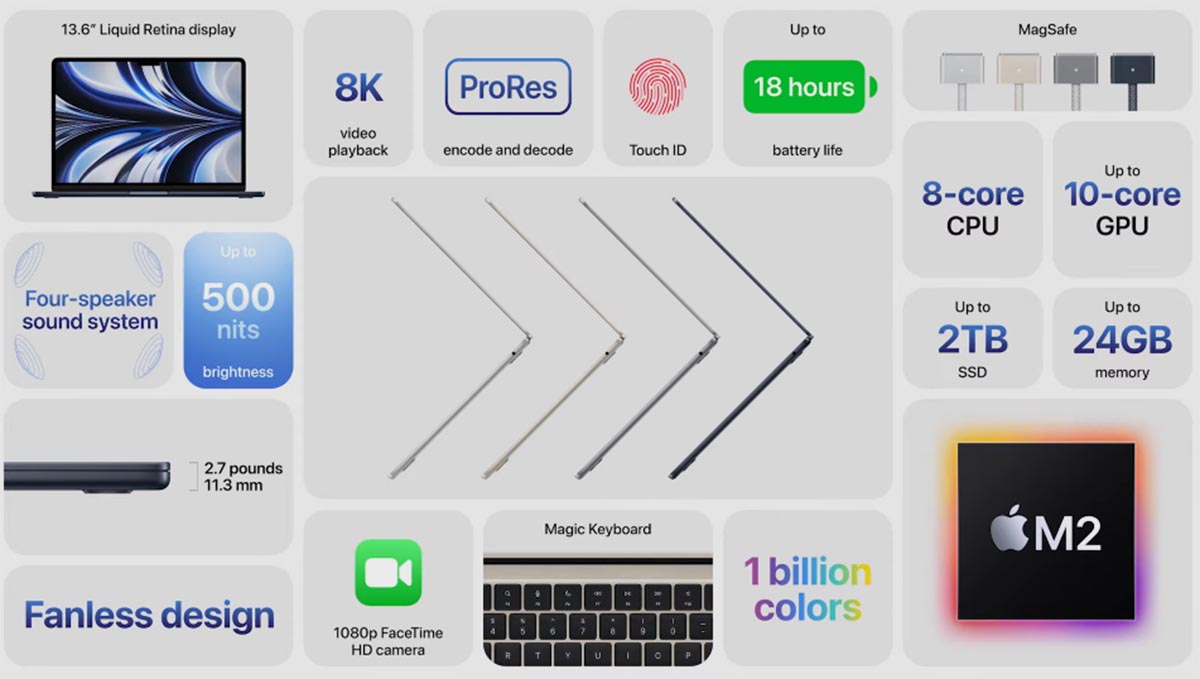 WWDC 2022 – новинки на які ніхто не очікував